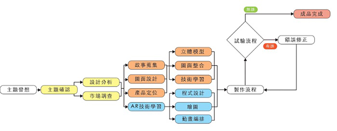4設計過程.jpg