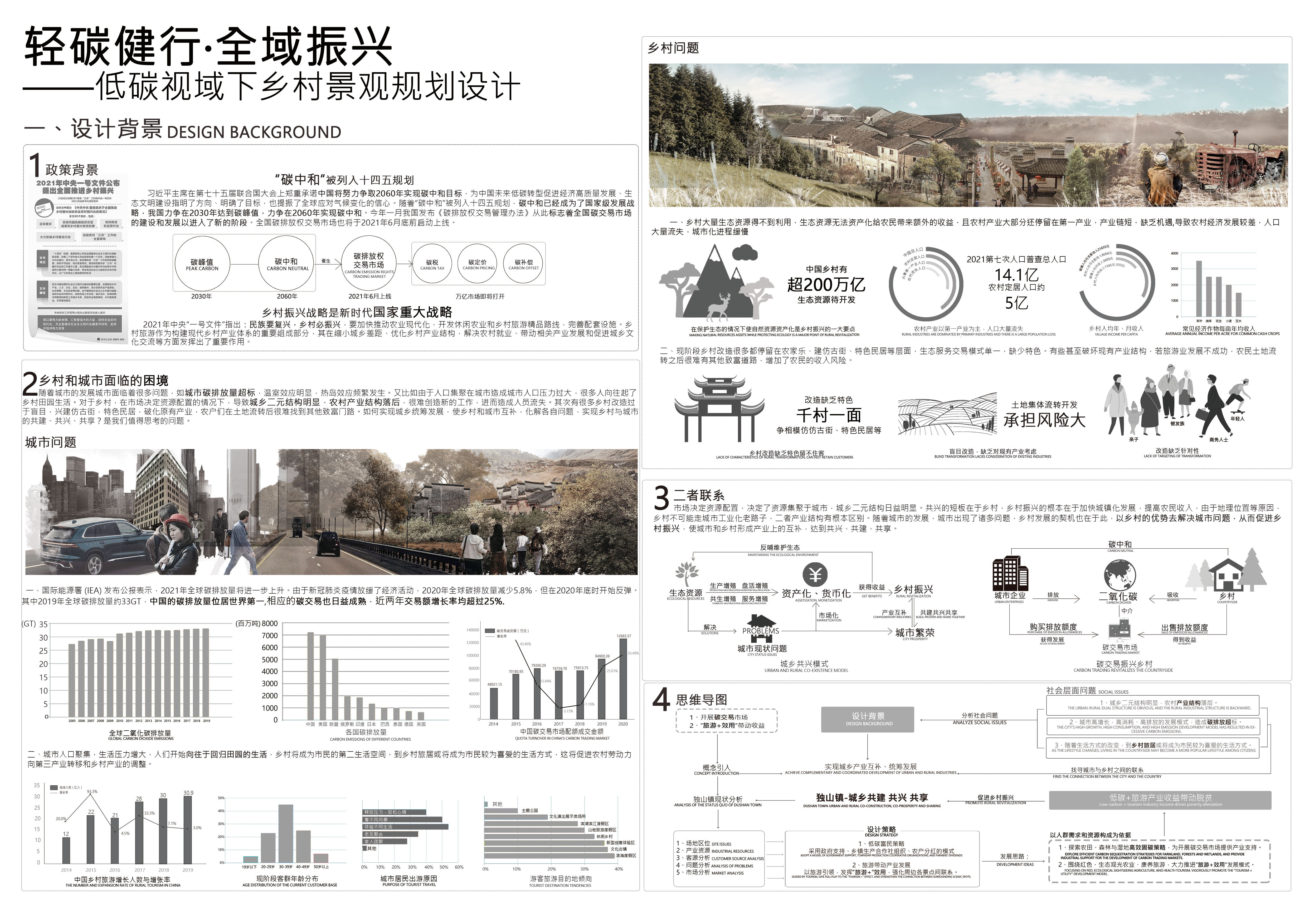 轻碳健行,全域振兴——低碳视域下乡村景观规划设计-毕设展-矮凳网